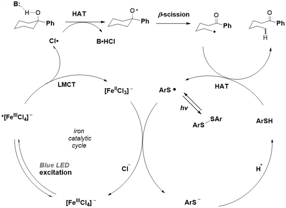 Method for preparing aldehyde/ketone by breaking C-C bond