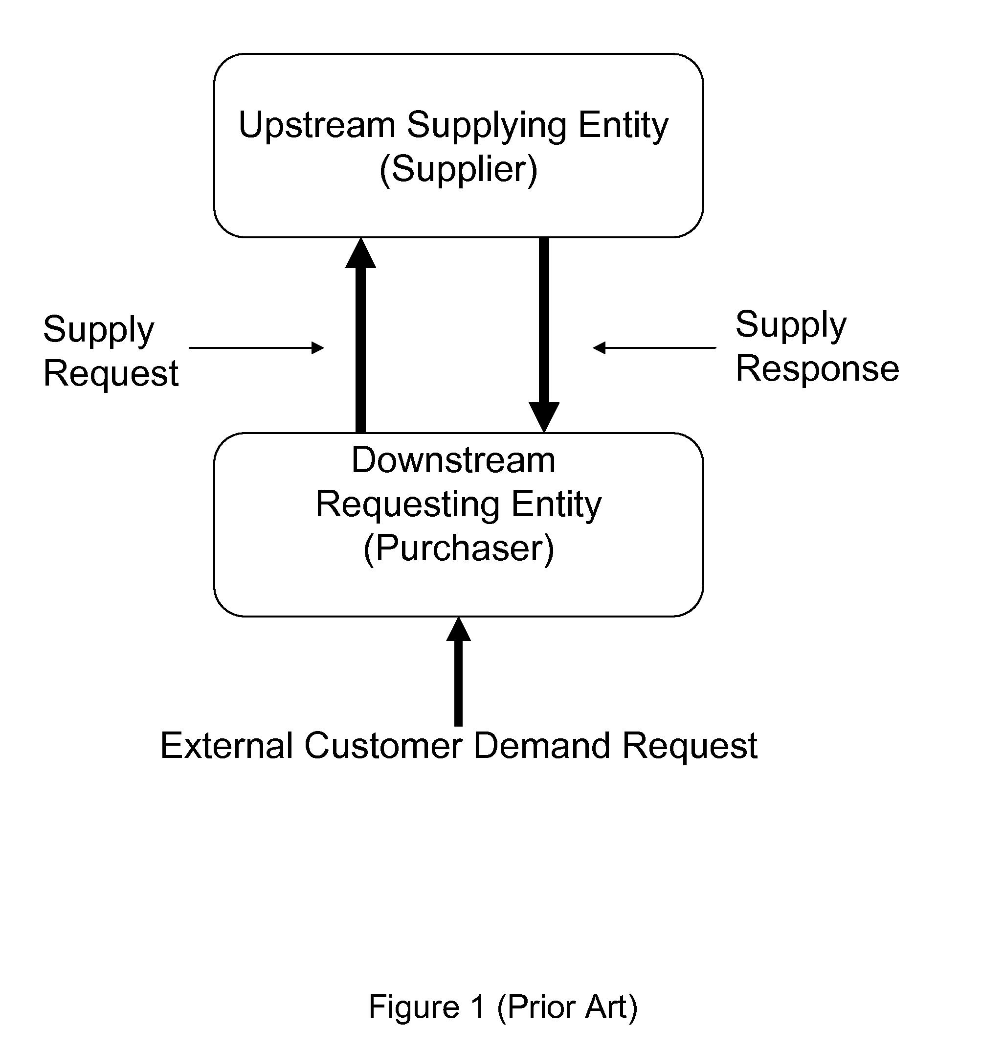 System for and method of interpolation for supply chain planning
