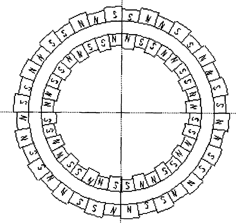 Magnetic coupling