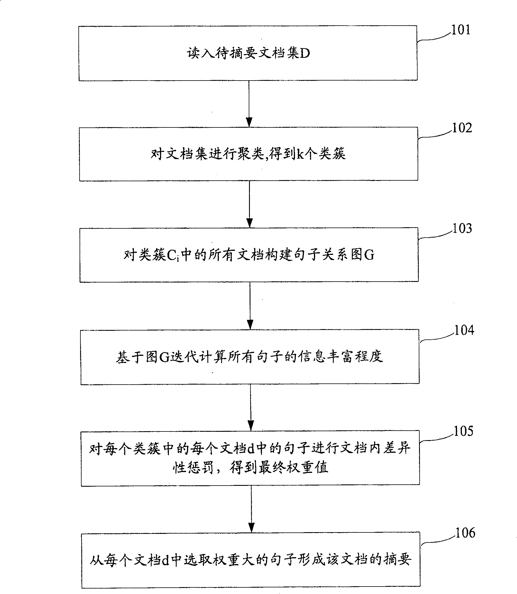 Method and system for abstracting batch single document for document set