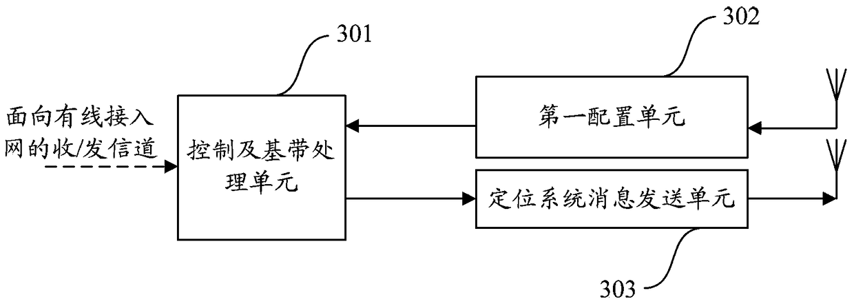 Positioning message indication method, signal sending device, access point, terminal and system