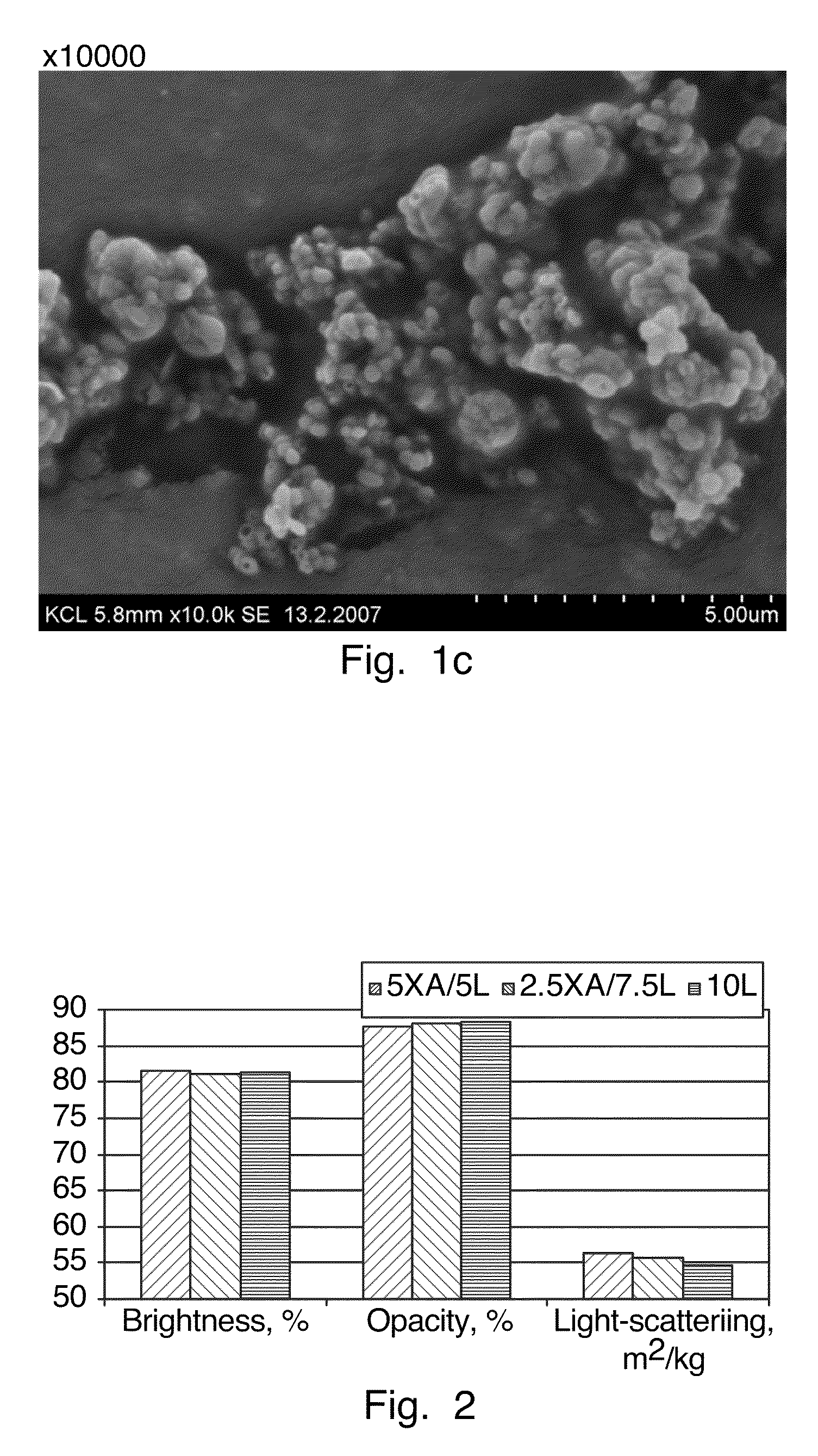 Novel dispersions and method for the production thereof