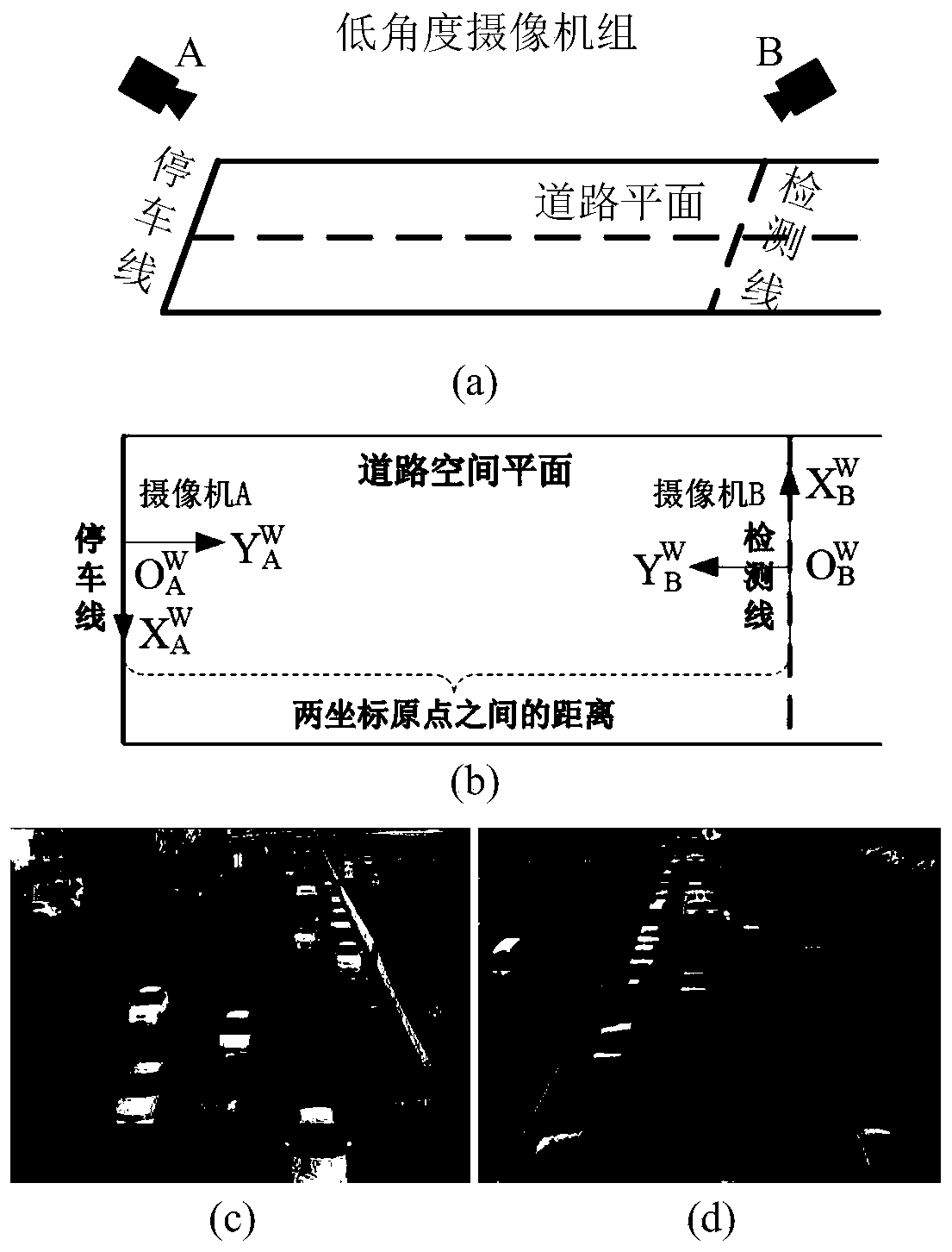 Intersection lane division detailed traffic parameter acquisition method based on double cameras