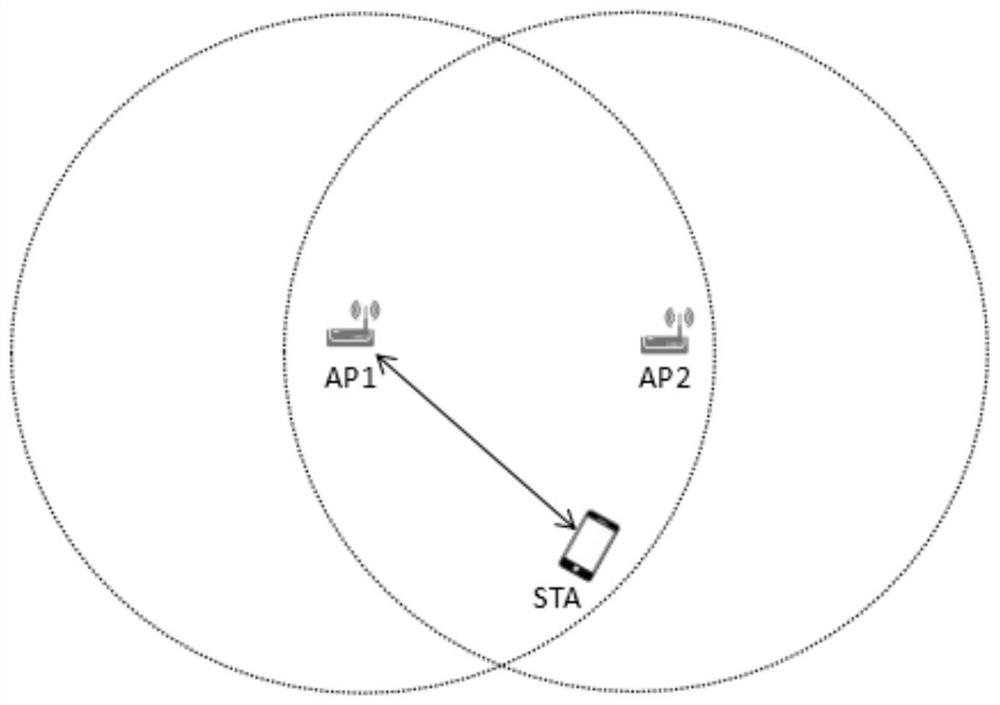 Multi-access-point auxiliary transmission method and device