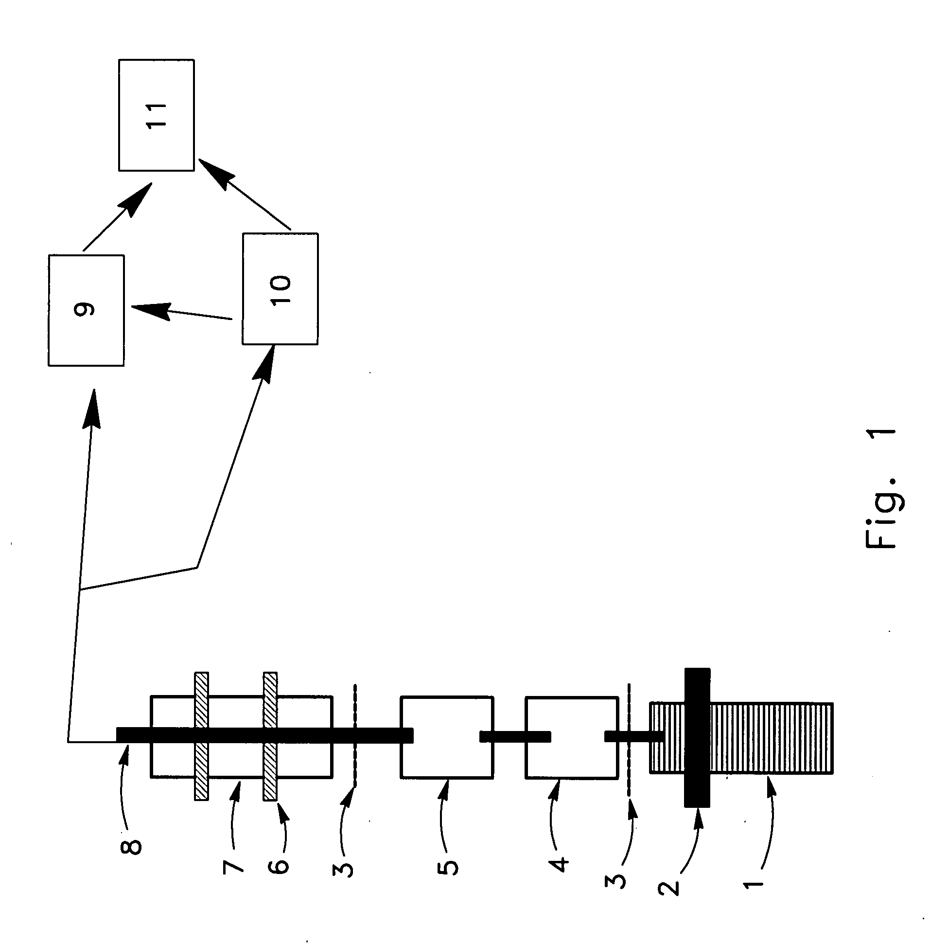 Methods and Apparatus for Maintaining Fresh Quality and Safe Food Attributes of Minimally Processed Produce