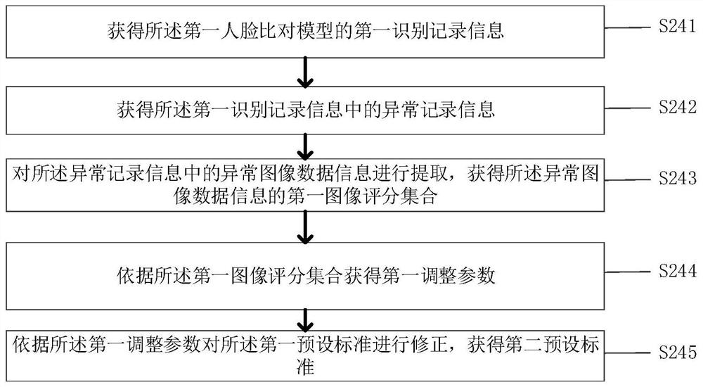 Property management system based on non-contact identification