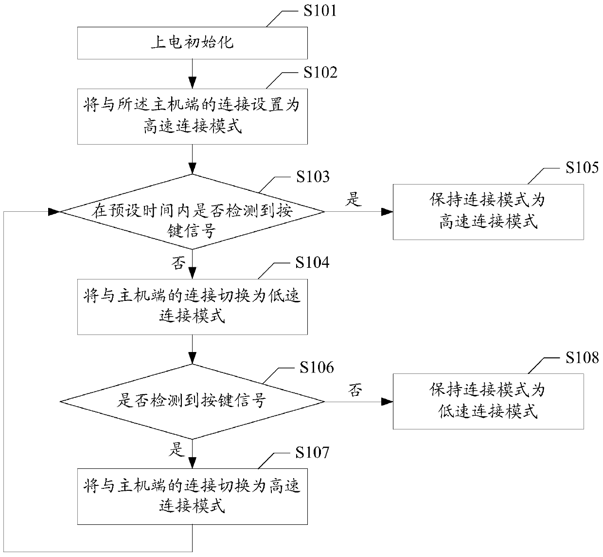 Communication connection method, remote control device and host device