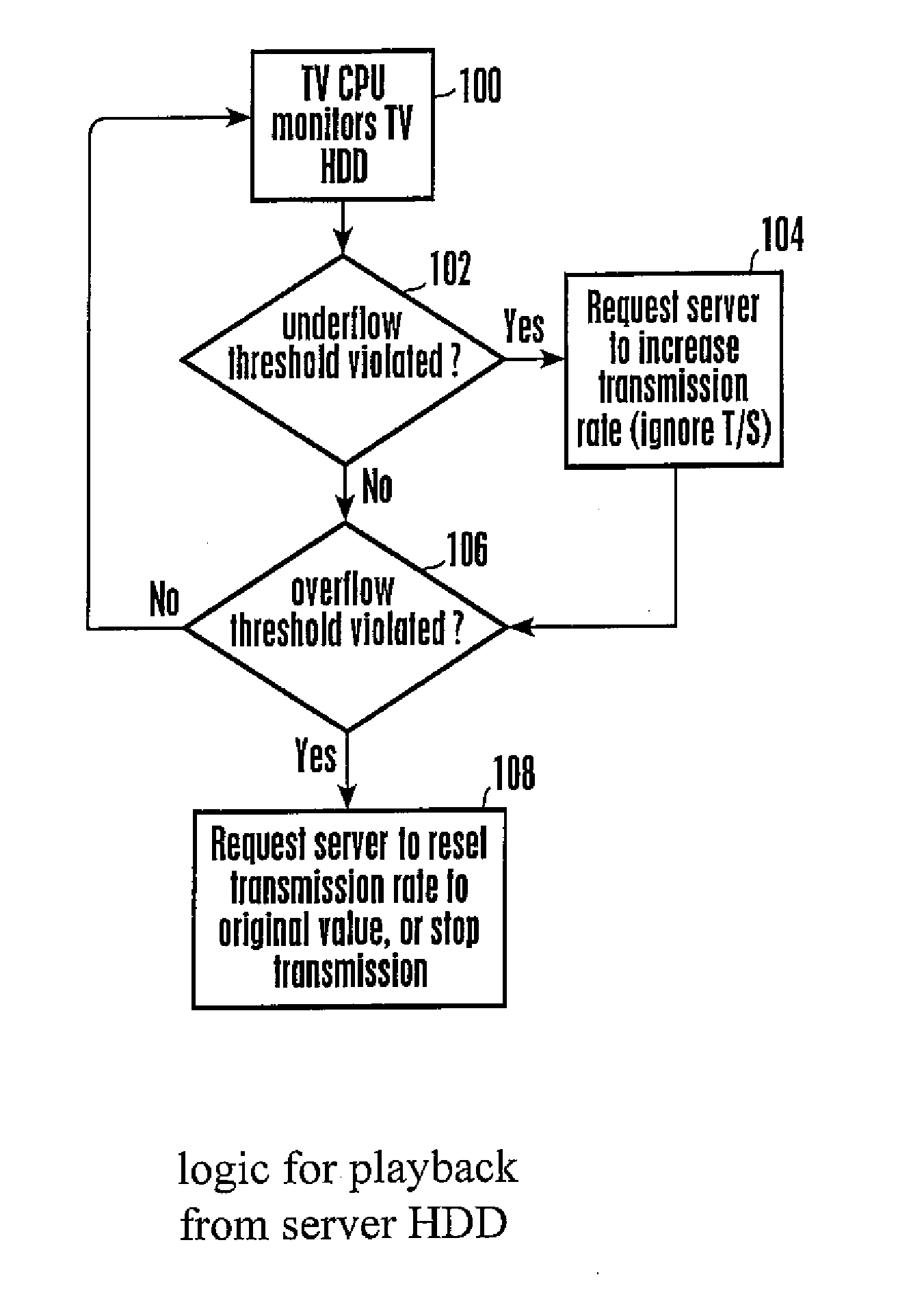 Home network system with transmission error recovery