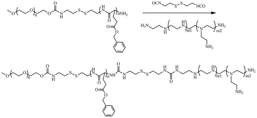 Fully dissociable polyethylene glycol-poly(l-glutamic acid-γ-benzyl ester)-polyethyleneimine copolymer and its synthesis method and application