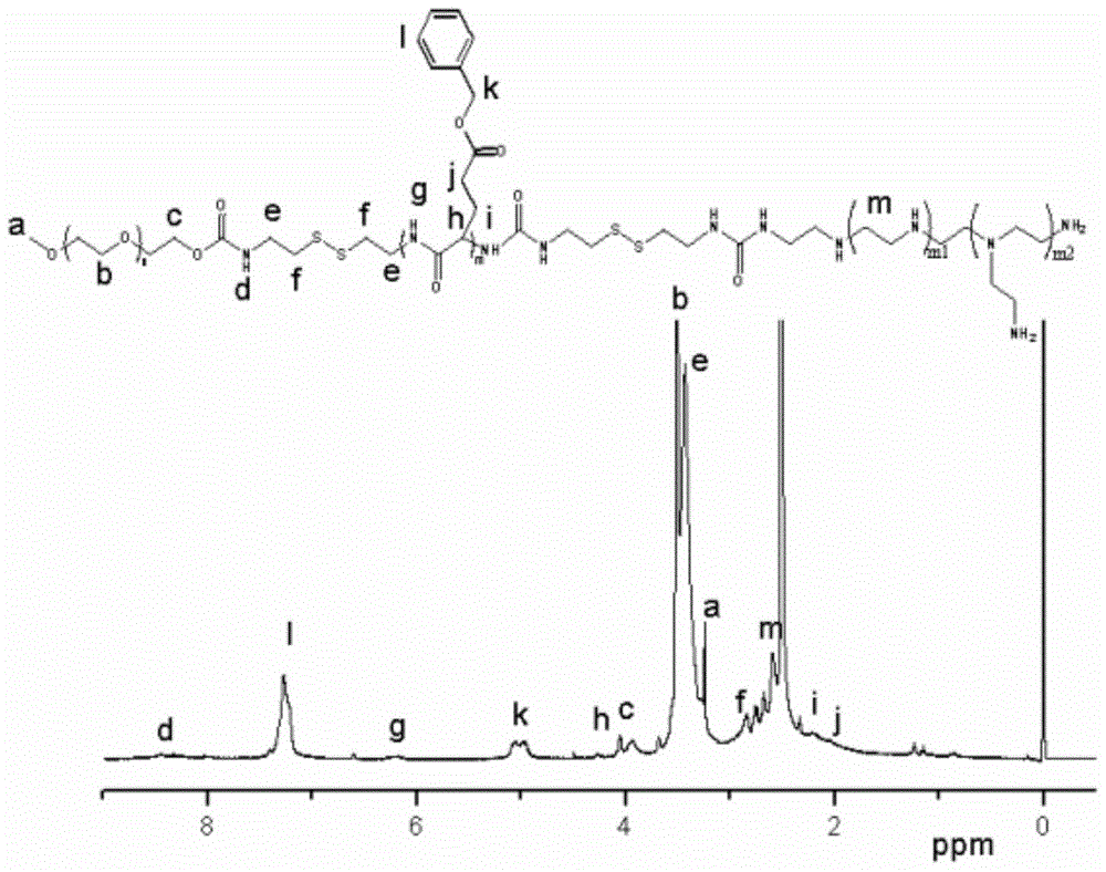 Fully dissociable polyethylene glycol-poly(l-glutamic acid-γ-benzyl ester)-polyethyleneimine copolymer and its synthesis method and application