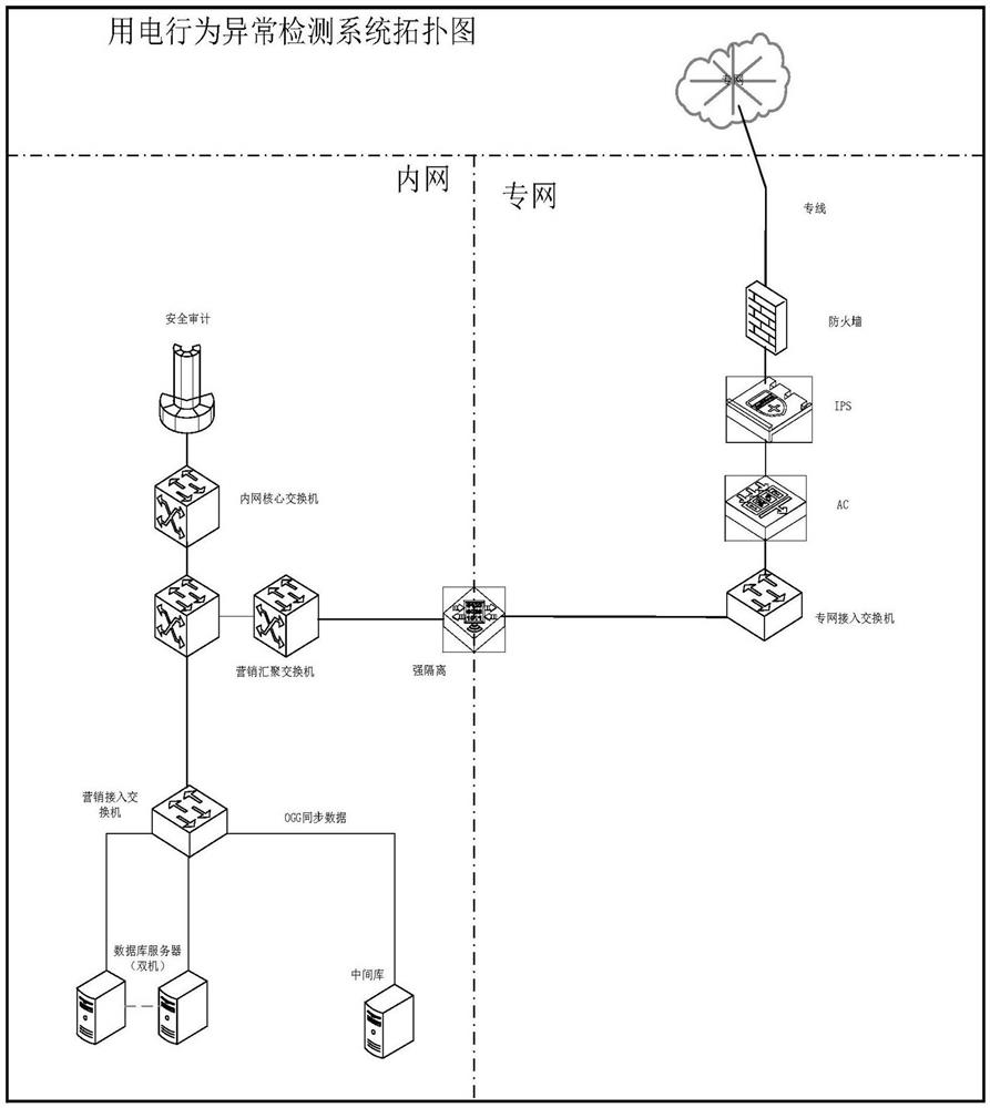 A method and device for abnormal detection of electricity consumption behavior and early warning of public security risks