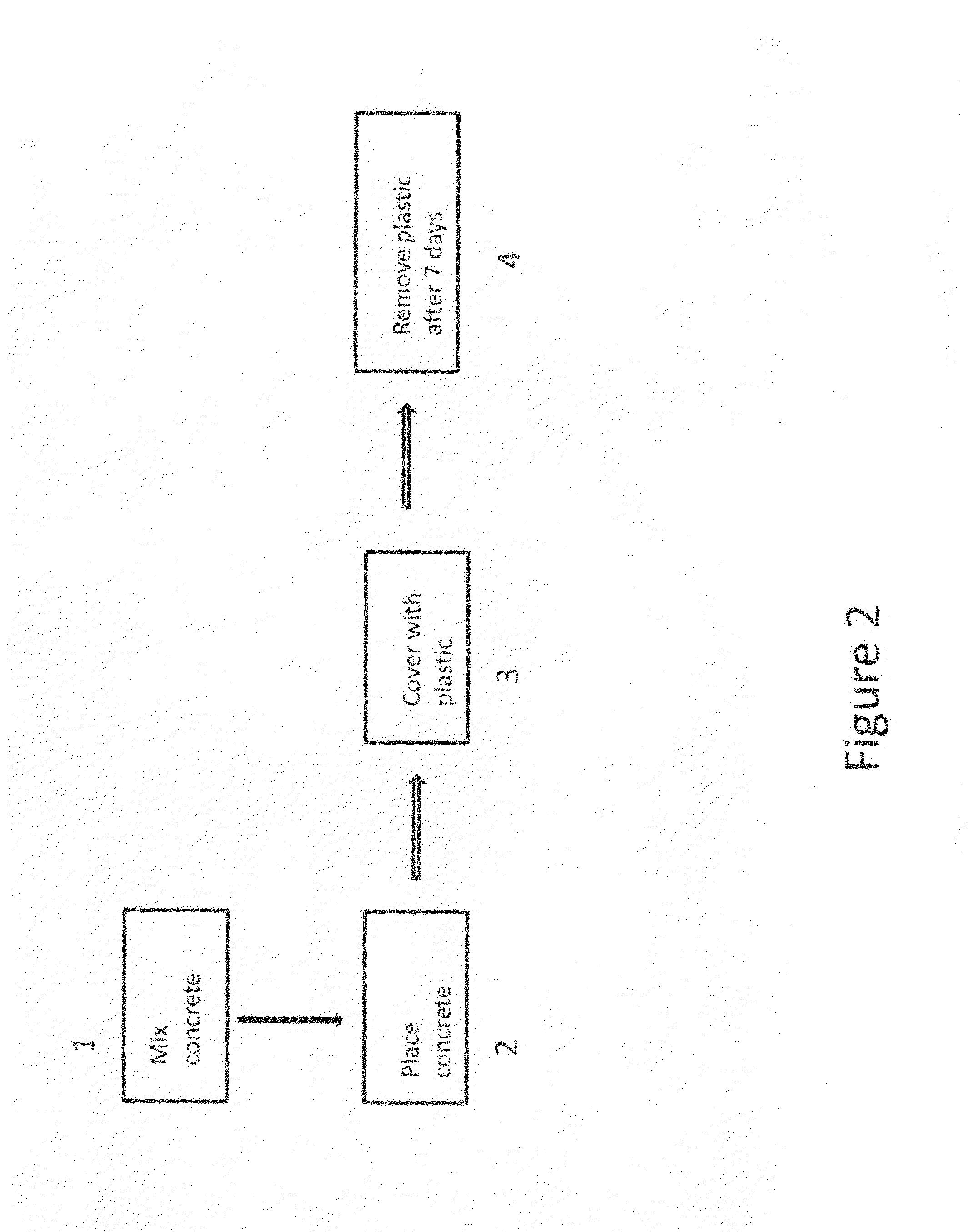 Agent and method for curing pervious concrete
