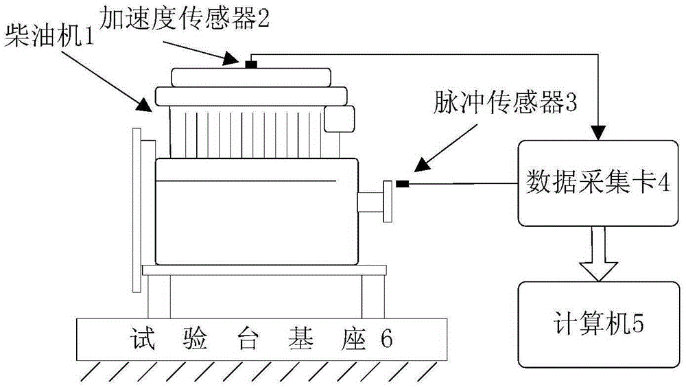 Diesel engine fuel oil system fault diagnosis method based on least square support vector machine