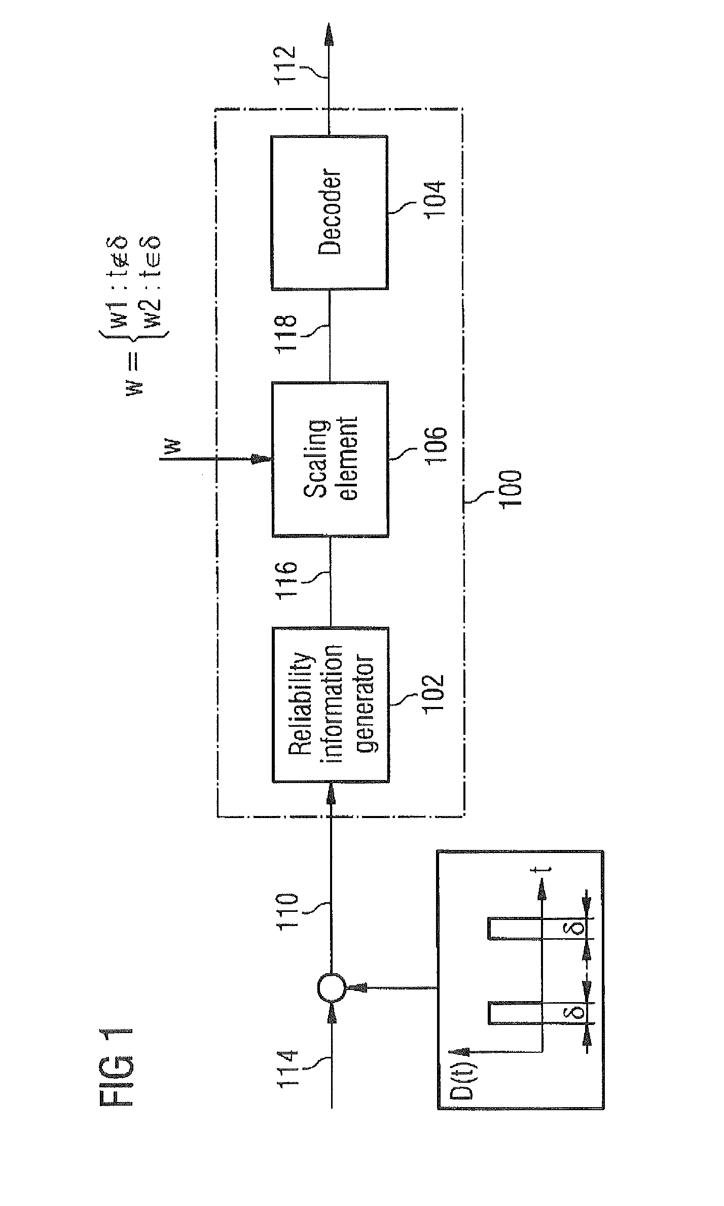 Device and method for distortion-robust decoding