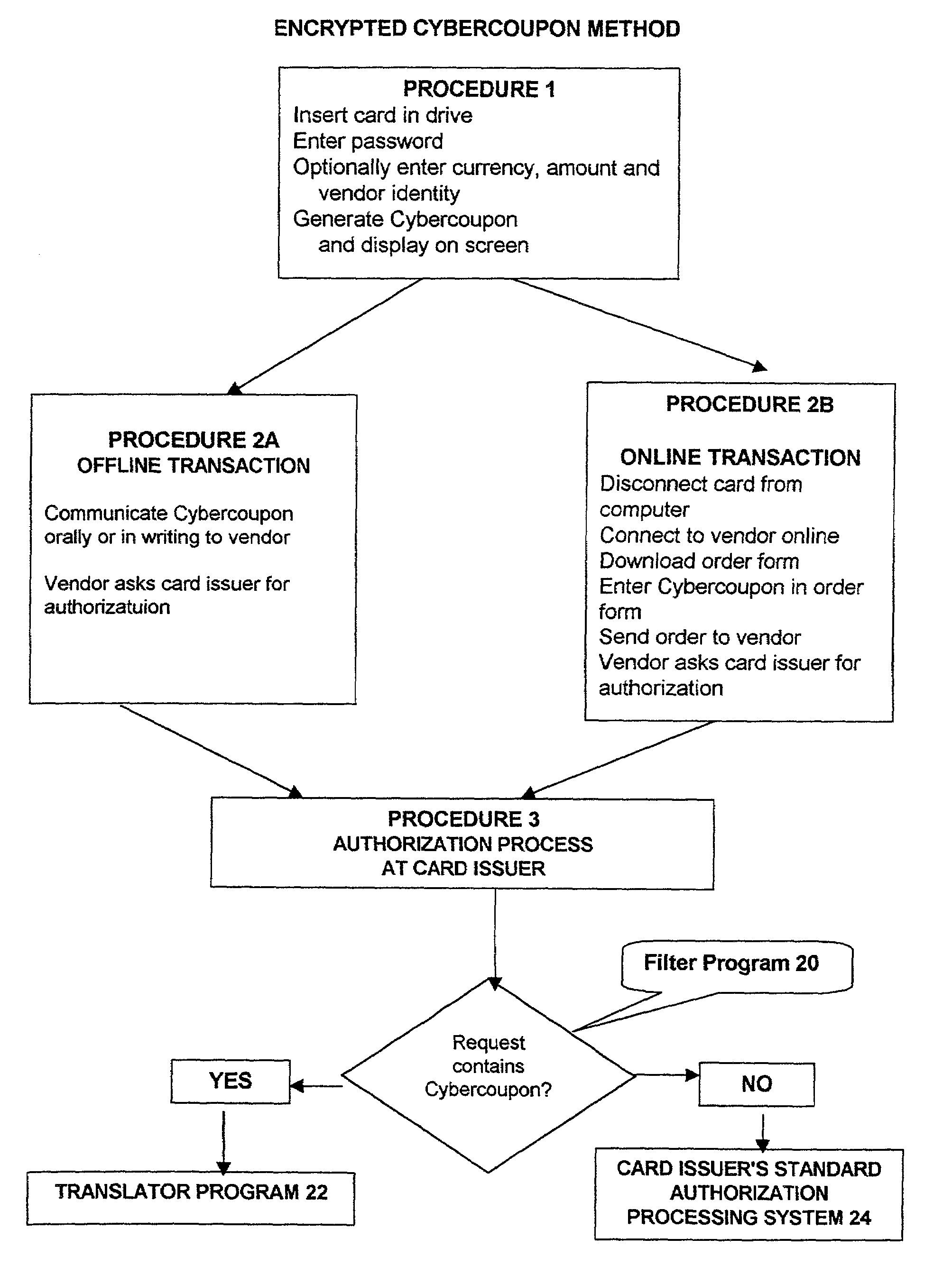 Method for preventing fraudulent use of credit cards and credit card information, and for preventing unauthorized access to restricted physical and virtual sites