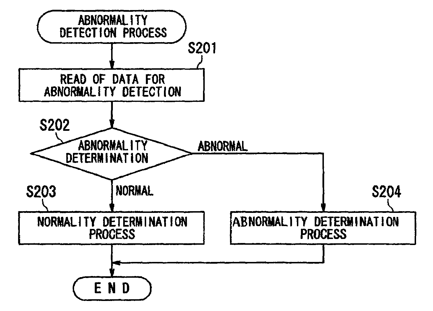 Gas concentration detecting apparatus