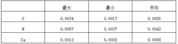 Economical welding wire steel bzj60-ti and its production and preparation method