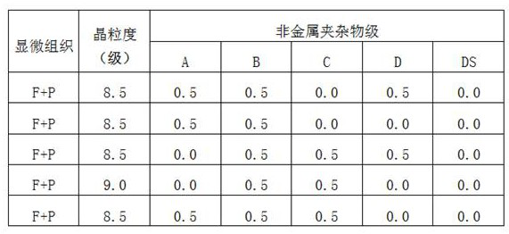 Economical welding wire steel bzj60-ti and its production and preparation method