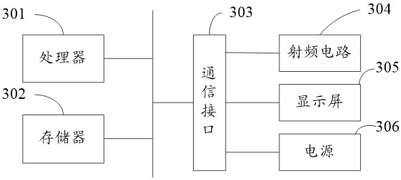 Image target detection model attack method, device, terminal equipment and storage medium