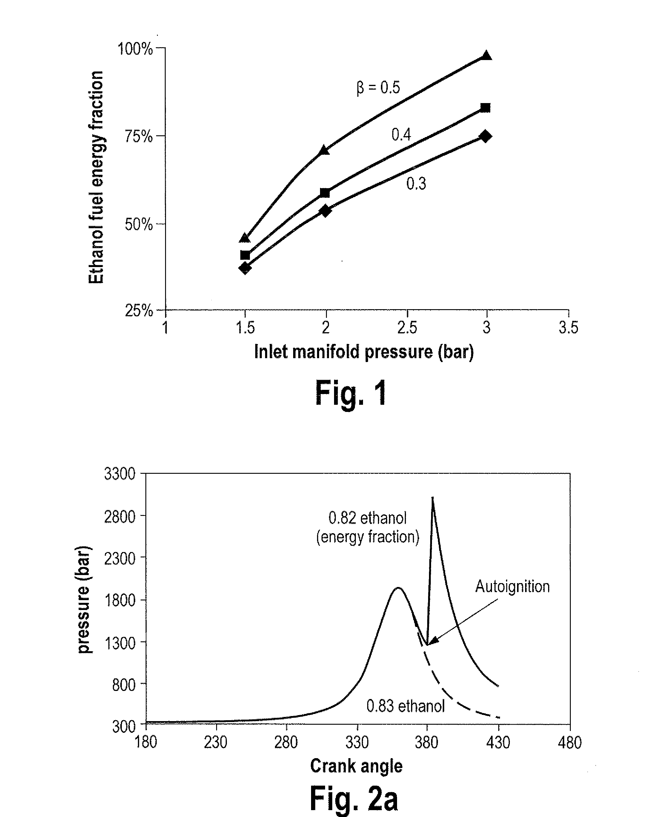 Optimized fuel management system for direct injection ethanol enhancement of gasoline engines