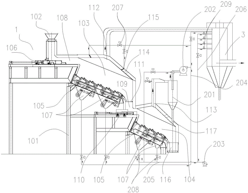 Circulating air supply system of mechanical fire gate type waste gasification incinerator