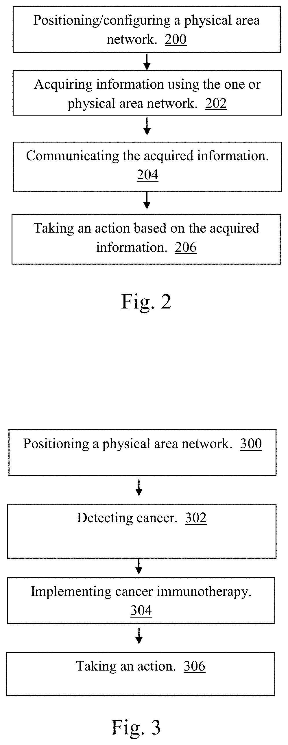 Device, method and system for implementing a physical area network for detecting effects of the sun