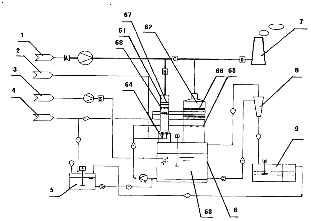 Flue gas desulfurization and denitration integrated process