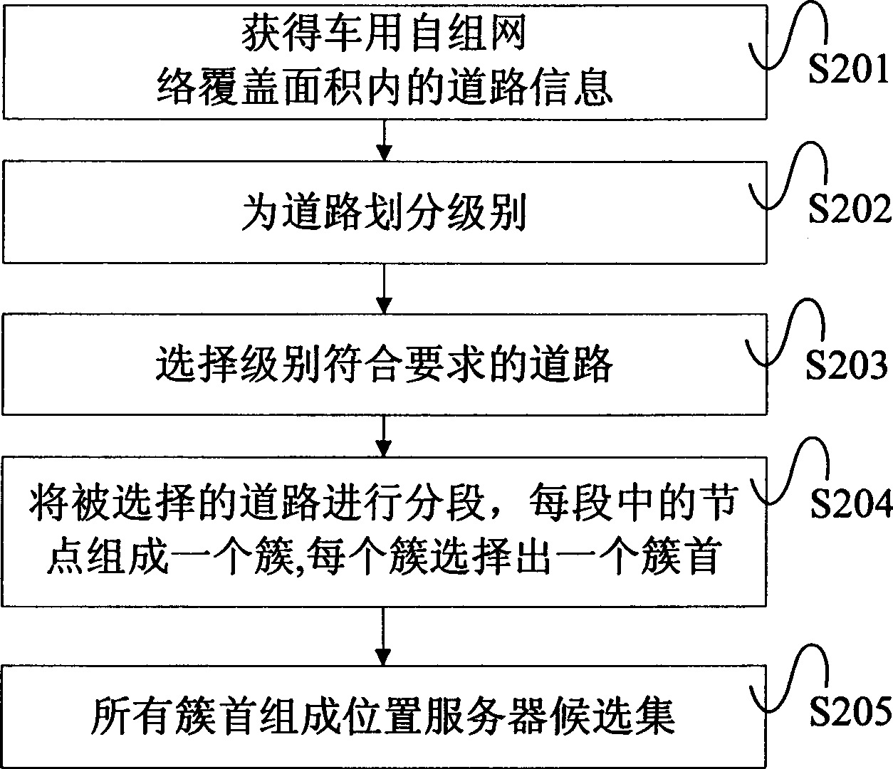 Method and system determining communication destination node position in automobile self-organized network