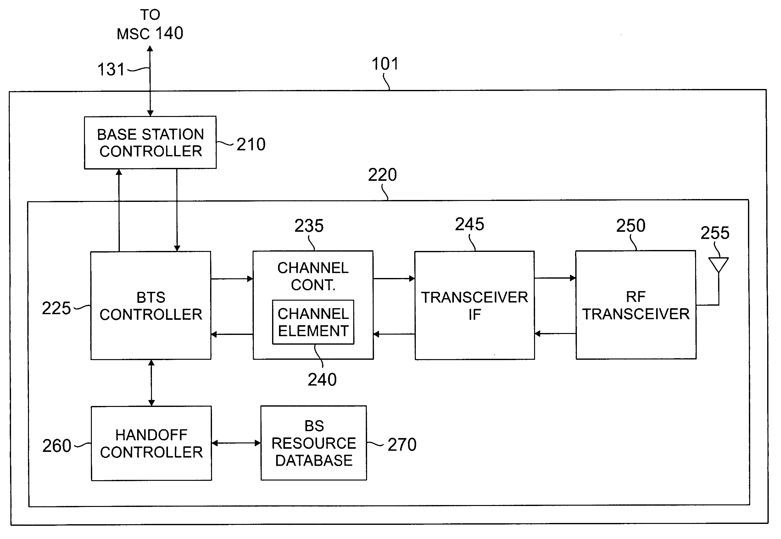 Apparatus and method for improved handoffs in an EV-DV wireless network