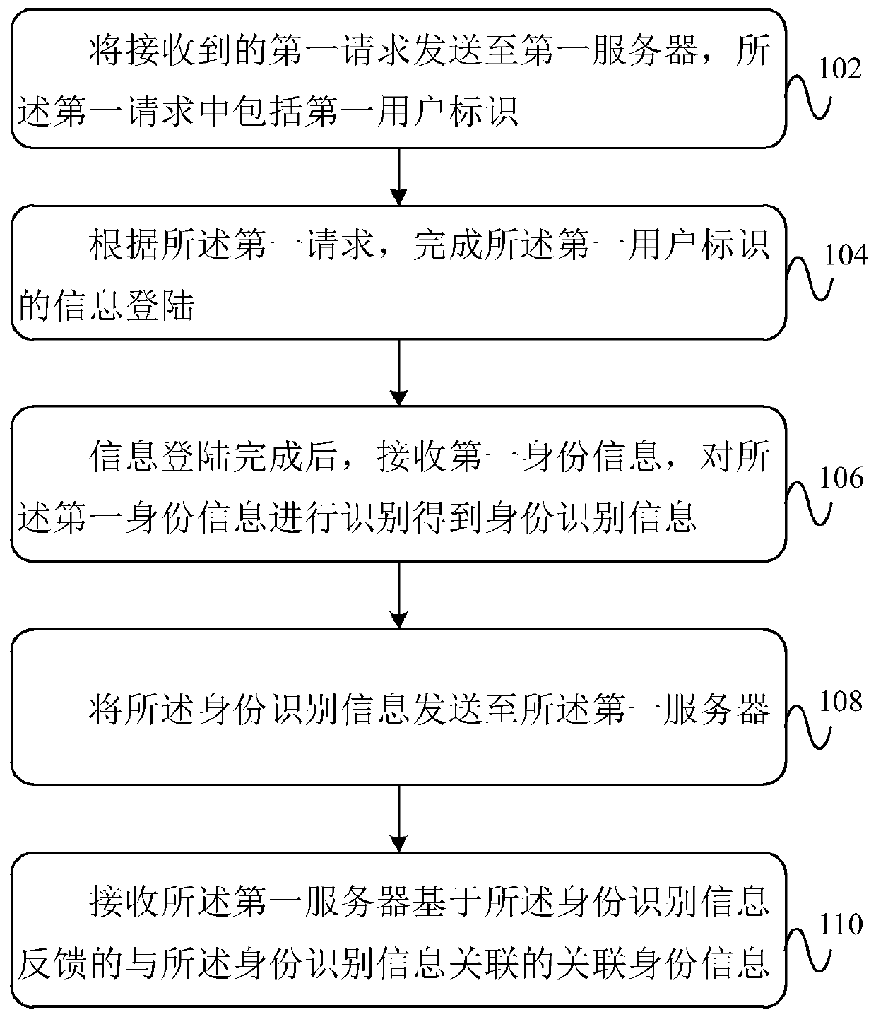 Information updating method and device, electronic equipment and storage medium