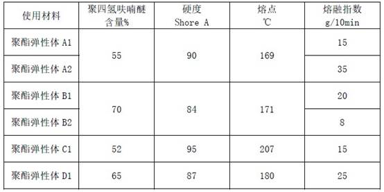 Fatigue Resistant Layered Elastomers