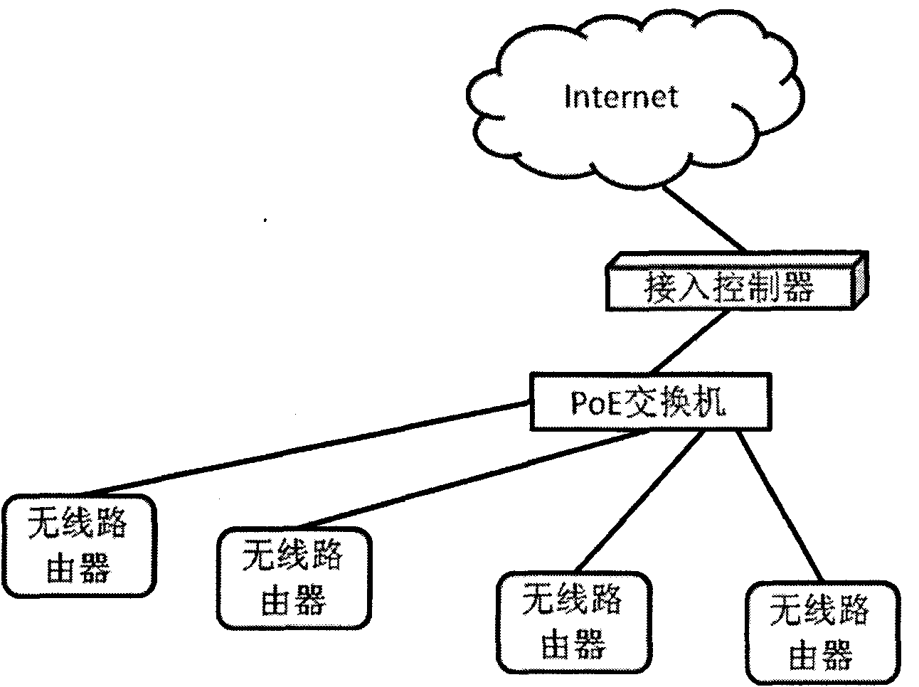 Cluster controlling method based on wireless router and network system