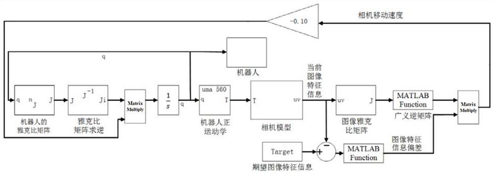 A Robot Vision Servo Control Method Based on Image Mixing Moments