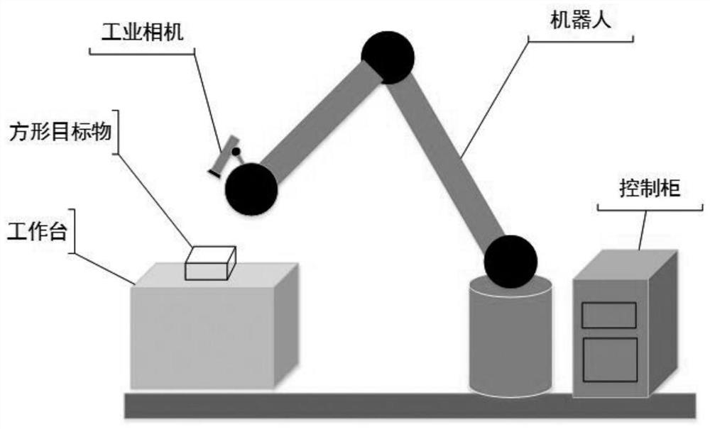 A Robot Vision Servo Control Method Based on Image Mixing Moments