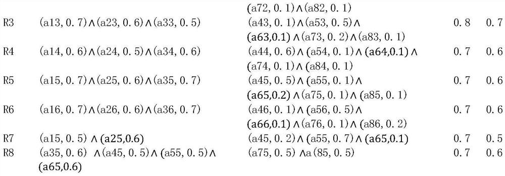 A rule base representation and reasoning method for a pressure injury clinical decision system