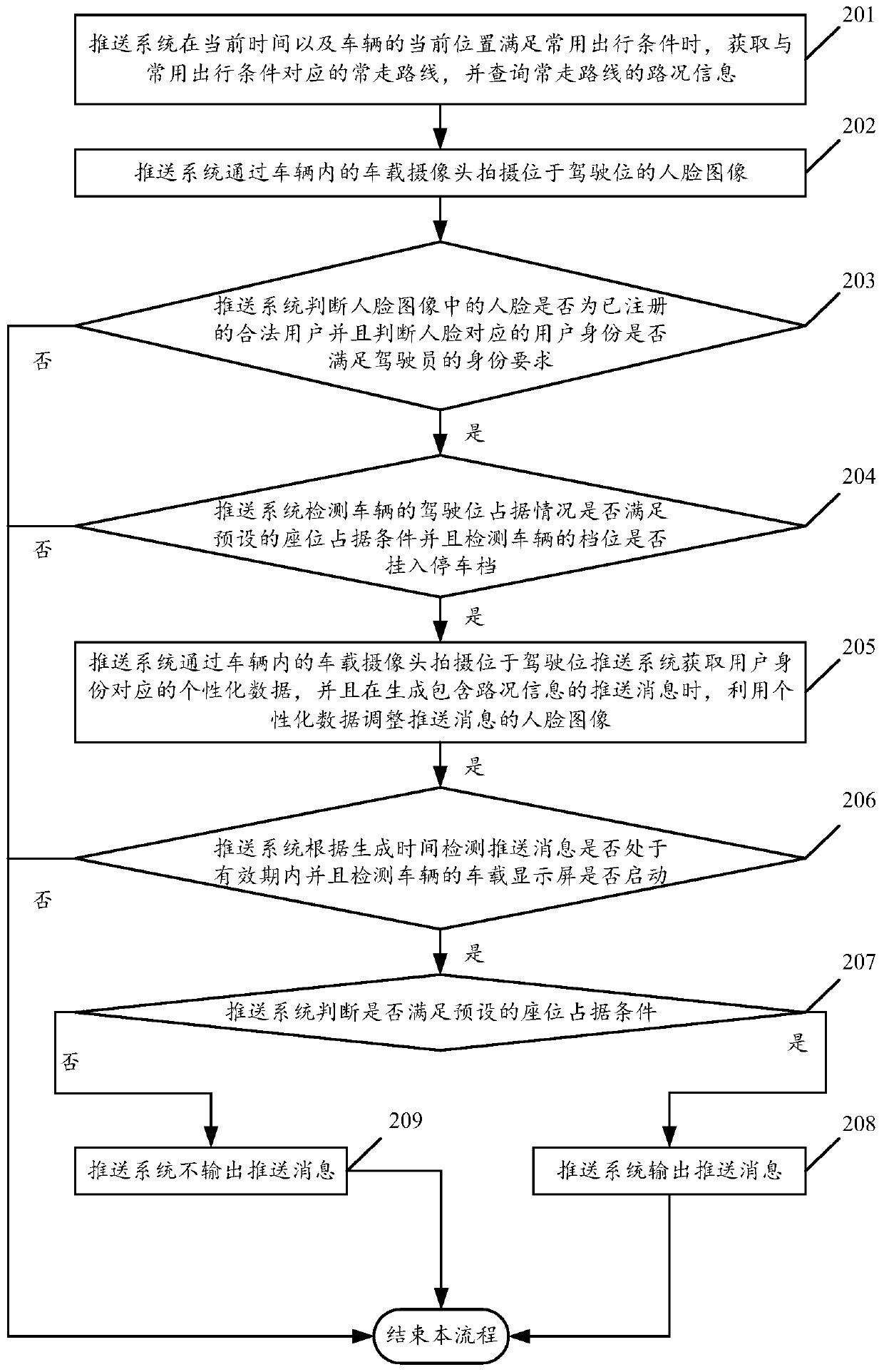 Road condition information pushing method and system, and car