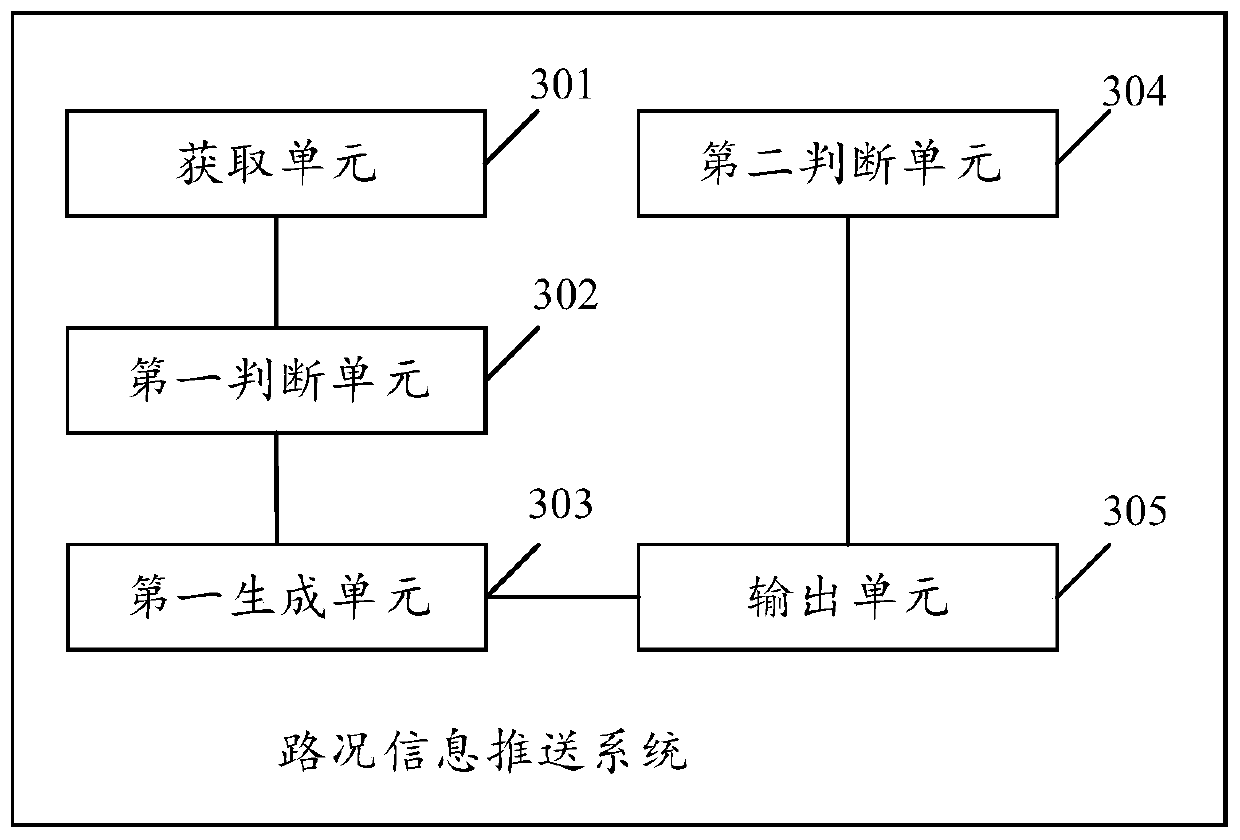 Road condition information pushing method and system, and car