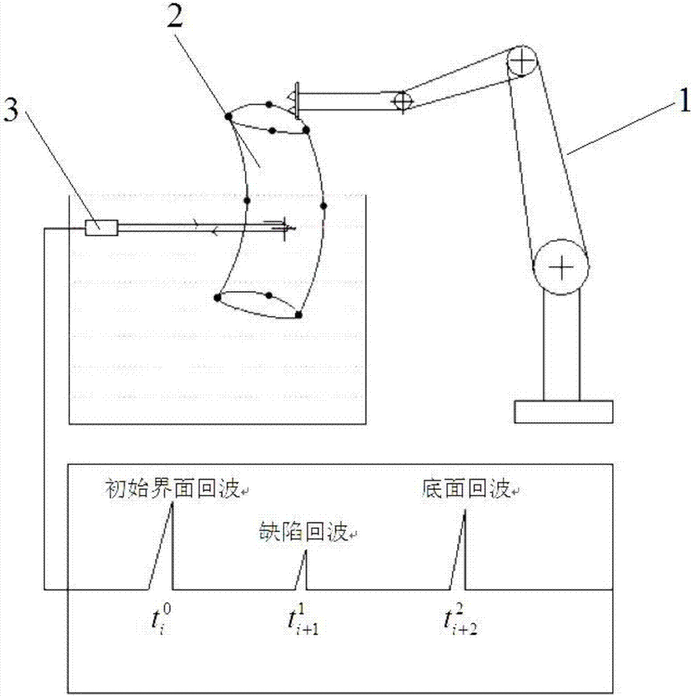 Ultrasonic A scanning signal based defect three-dimensional reconstruction method