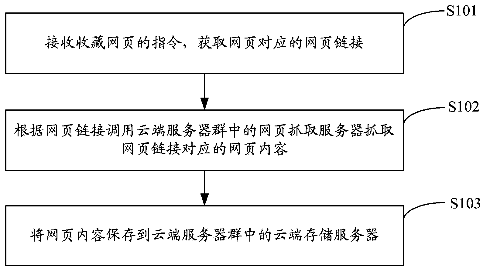 Web page collecting method and device as well as browser