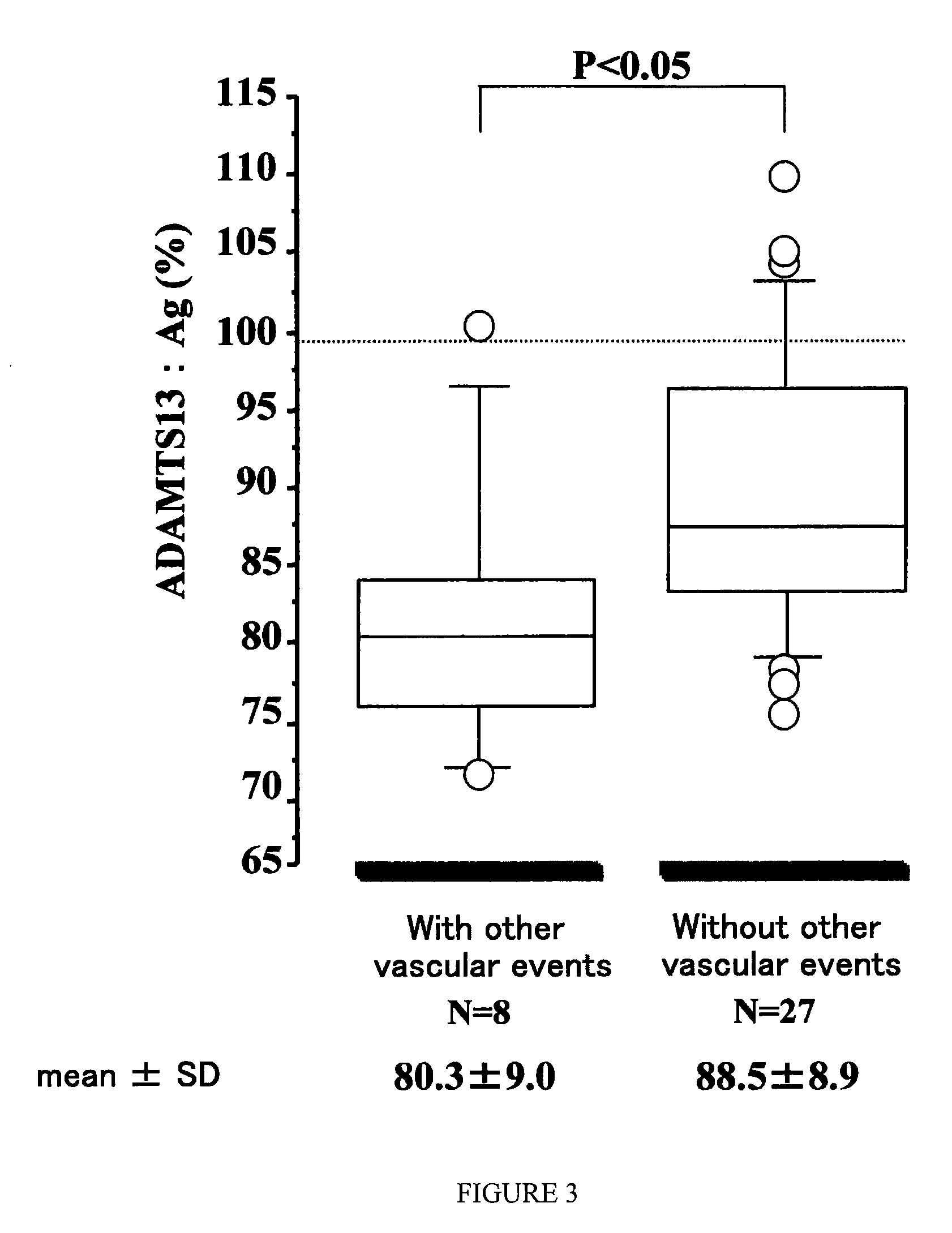 Method and kit for detecting condition in patient with disturbance of consciousness