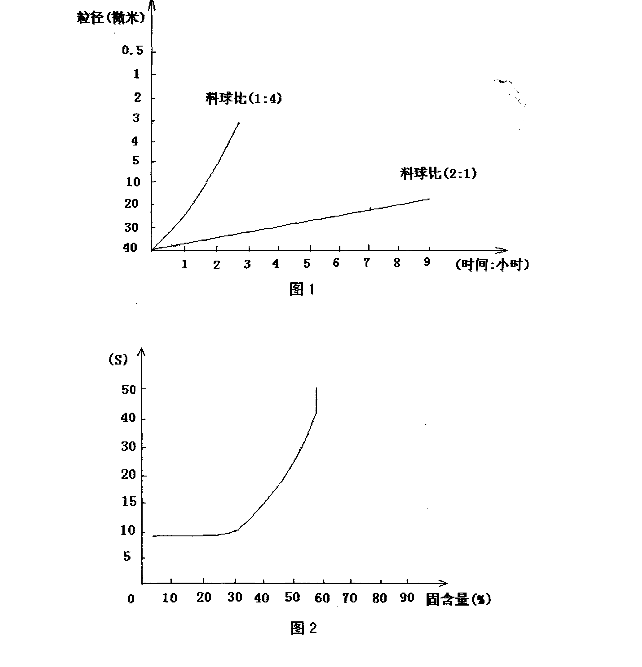 Technique for preparing micro-nano reduction dyestuff