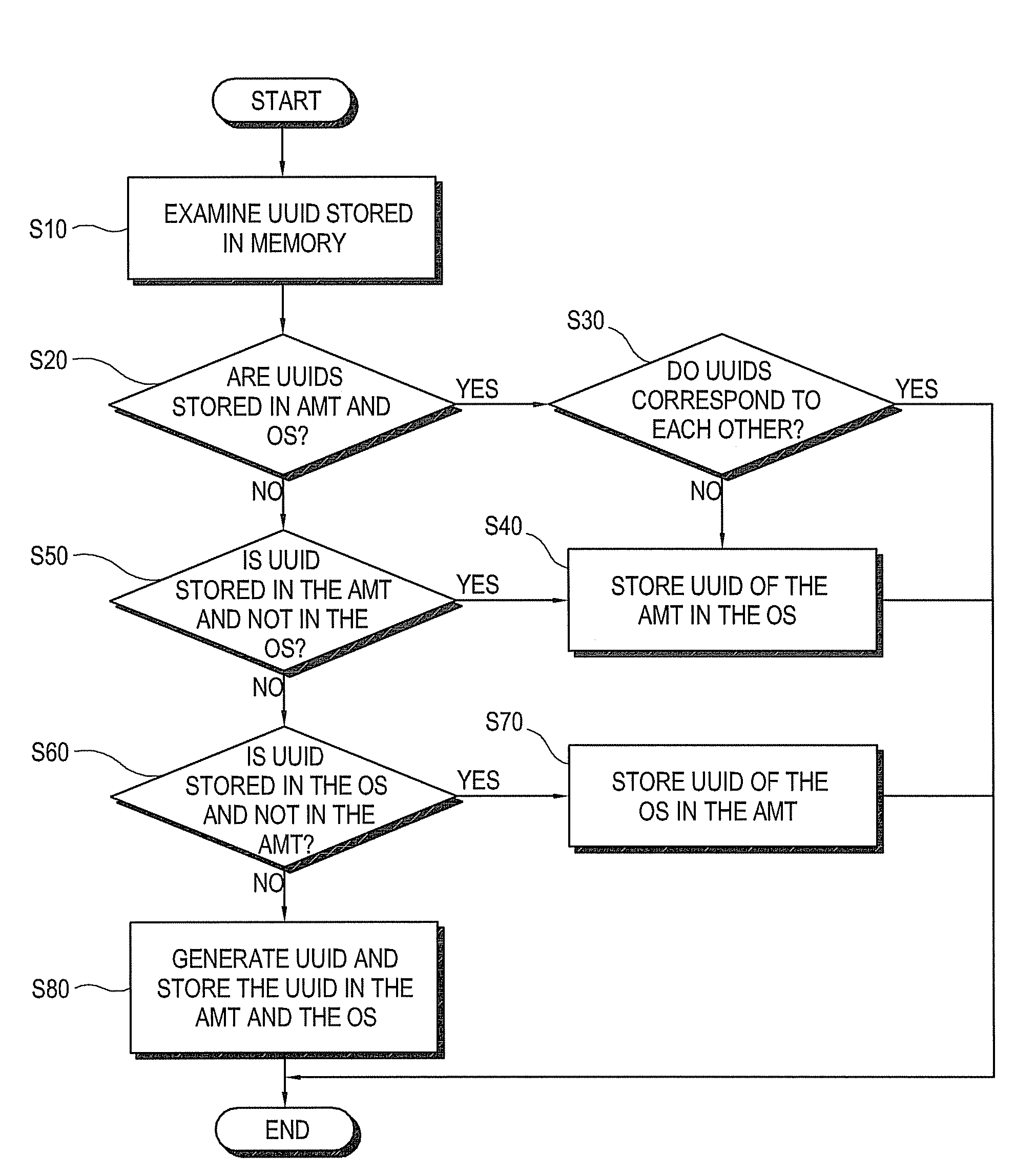 Computer and control method thereof