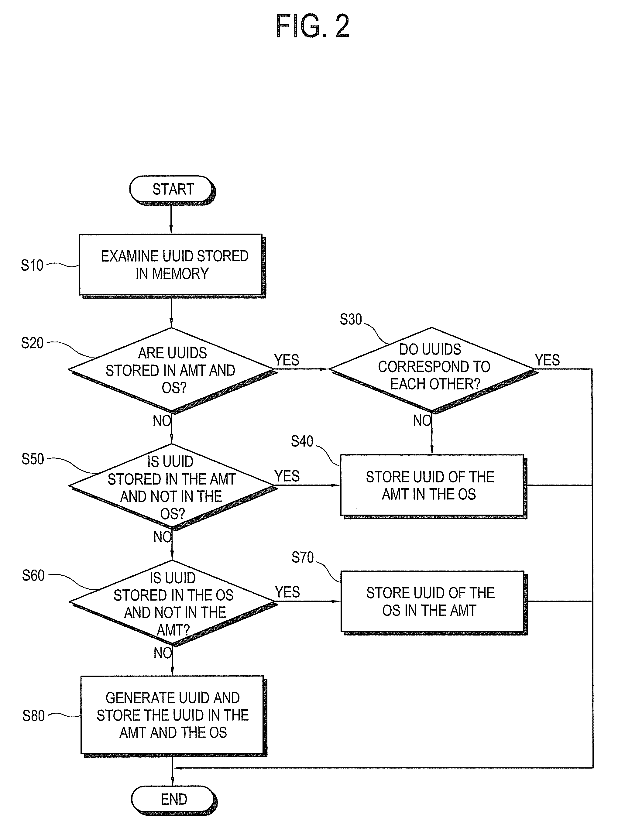 Computer and control method thereof