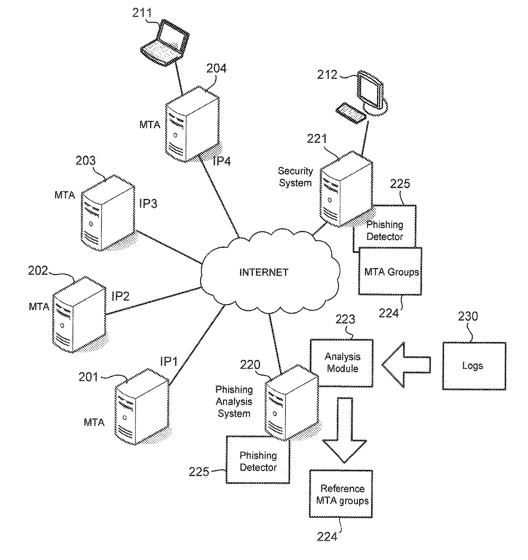 Methods and apparatus for detecting phishing attacks