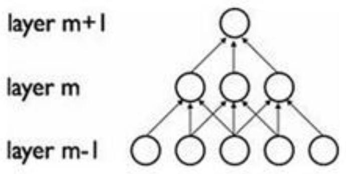 A multi-dimensional software project health assessment method based on convolutional neural network