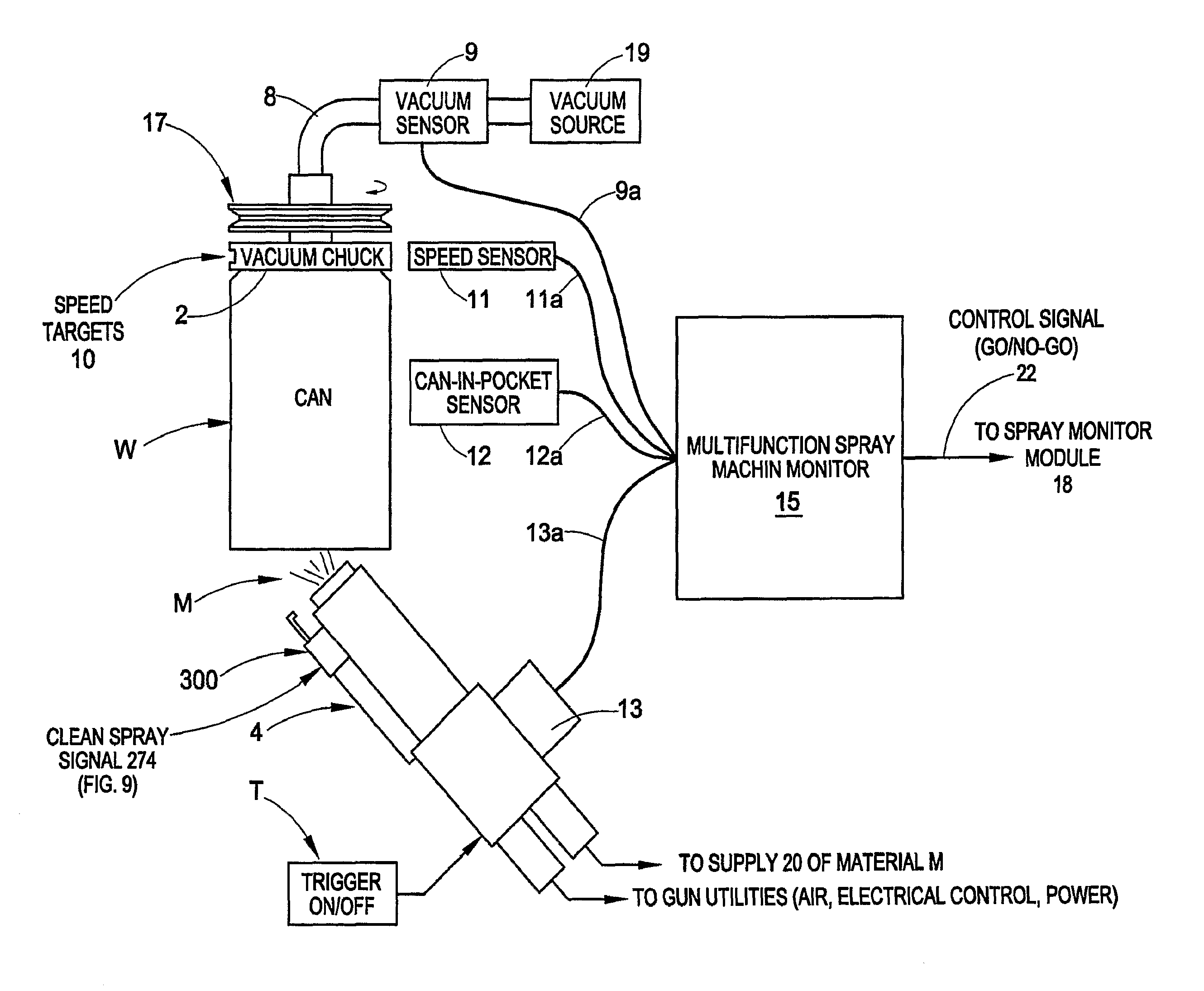 Control system for can coating