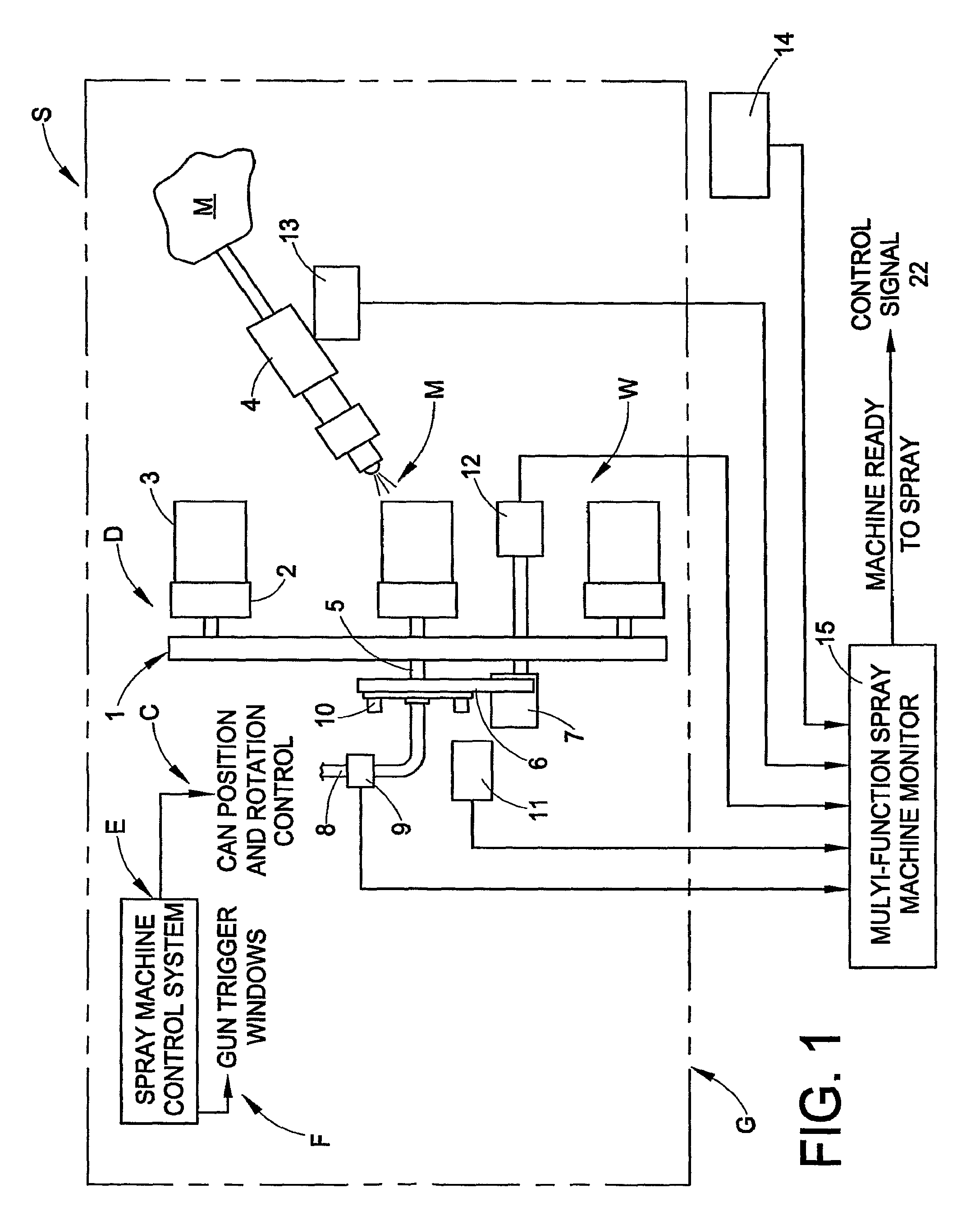 Control system for can coating