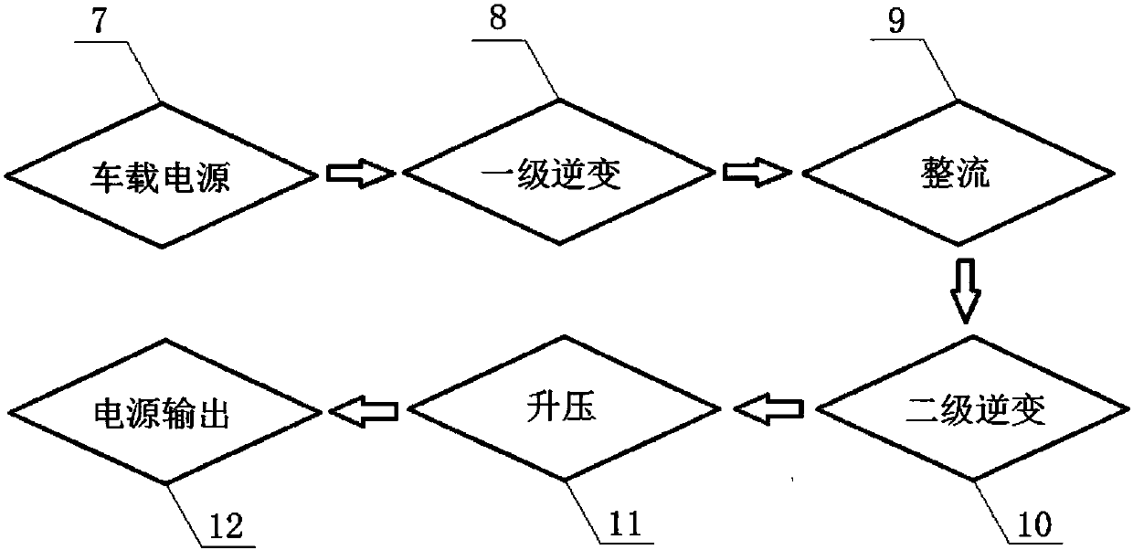 A secondary purification device for automobile exhaust and its working process