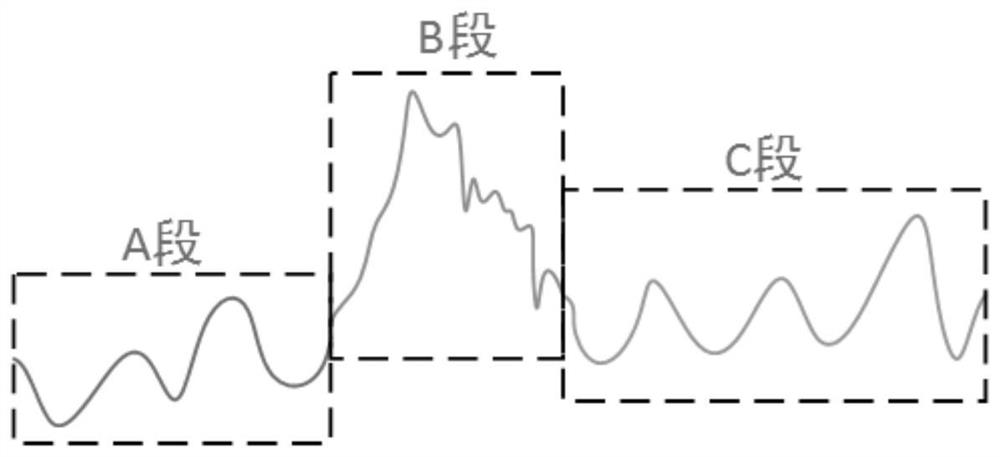 Train wheel polygon detection signal processing method and system