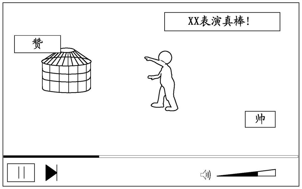 Data interaction method and device